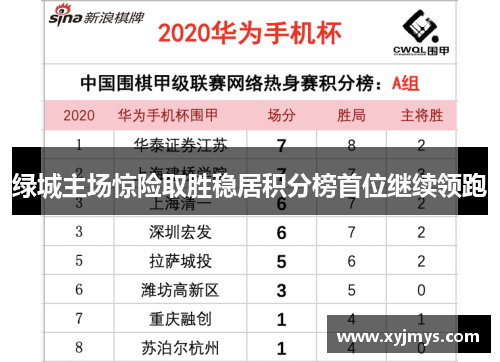 绿城主场惊险取胜稳居积分榜首位继续领跑