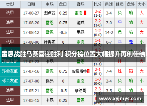 雷恩战胜马赛喜迎胜利 积分榜位置大幅提升再创佳绩